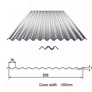 Grade de bobine d'acier galvanisé ASTM pour panneaux de toiture ondulés personnalisés YX66-470